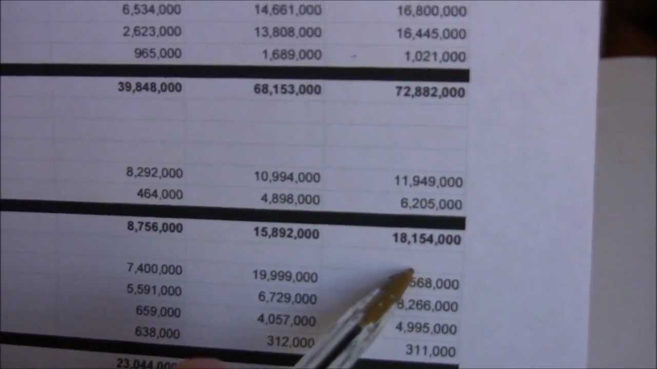Financial Ratios -- Gathering the Data