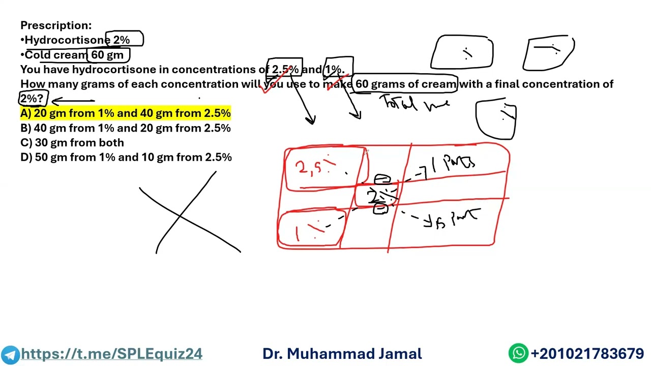Alligation Method (2)