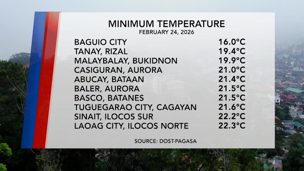 Temperature Update (February 24, 2026) | One North Central Luzon