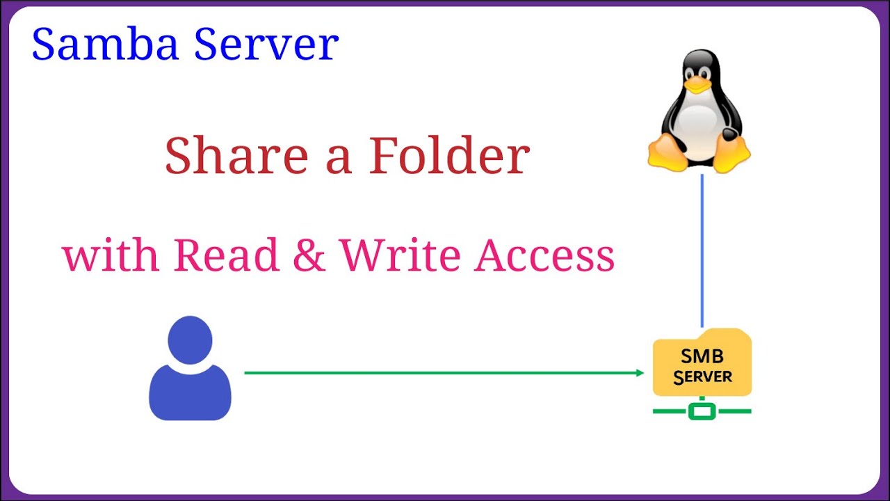 Samba Server &ndash; Share a Folder with Read and Write Access on Ubuntu/Debian