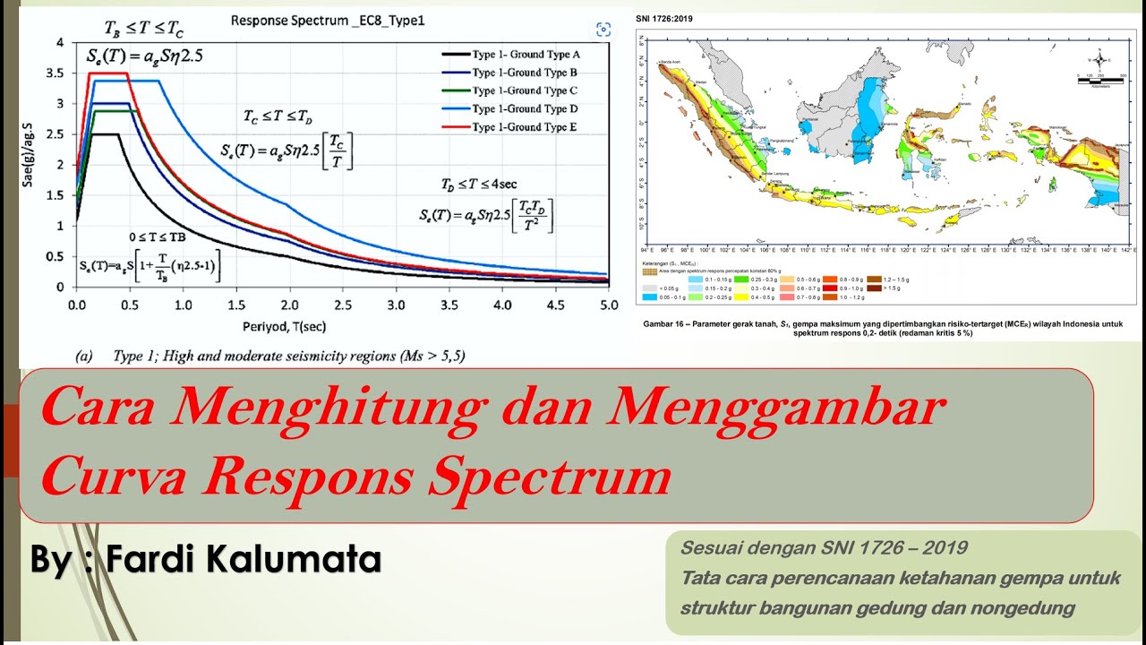 Tutorial Menghitung Dan Menggambar Curva Respons Spectrum Sesuai dengan SNI 1726-2019