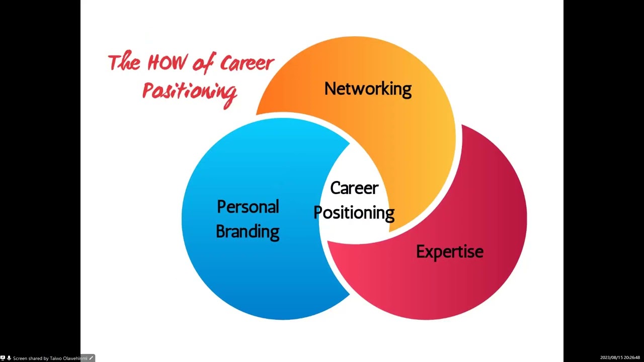 Career Positioning through Personal Branding Part I|| Taiwo Olawehinmi