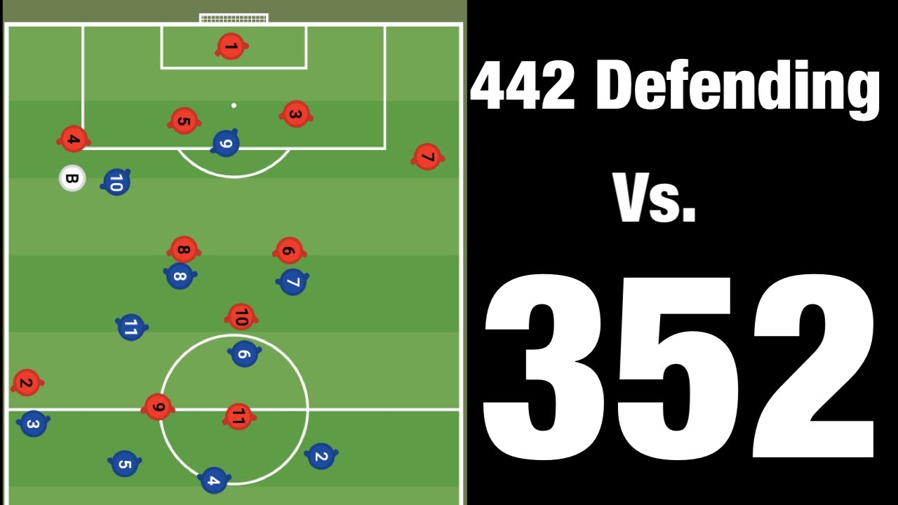 Soccer Made Easy: 442 Defending Vs. 352