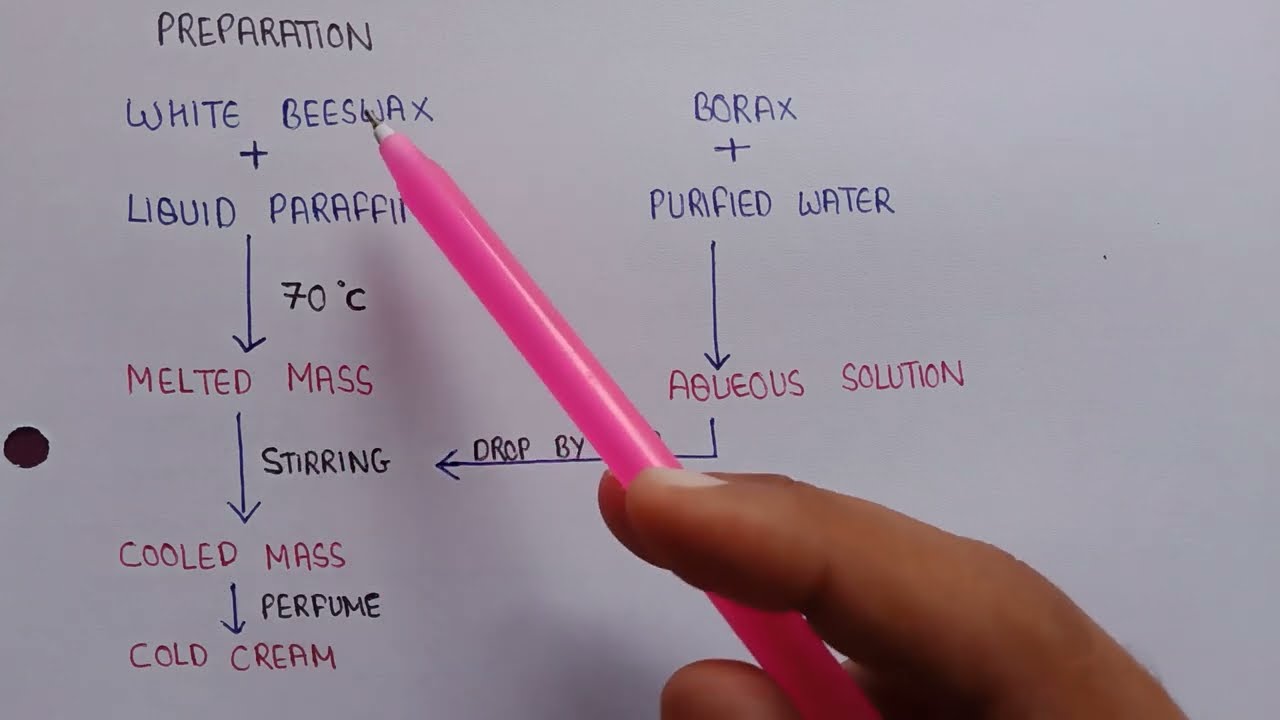 Formulation and preparation of cold cream | cosmetic preparations | industrial pharmacy 5 semester