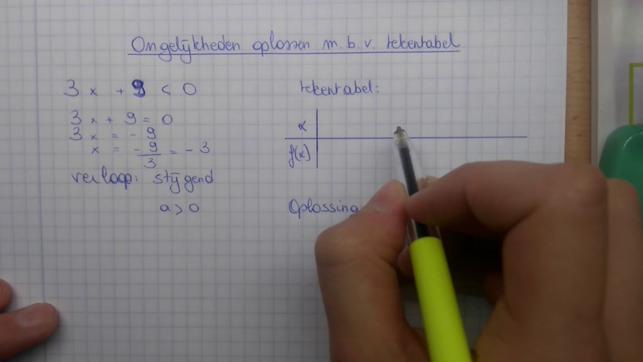Ongelijkheden oplossing met behulp van tekentabel