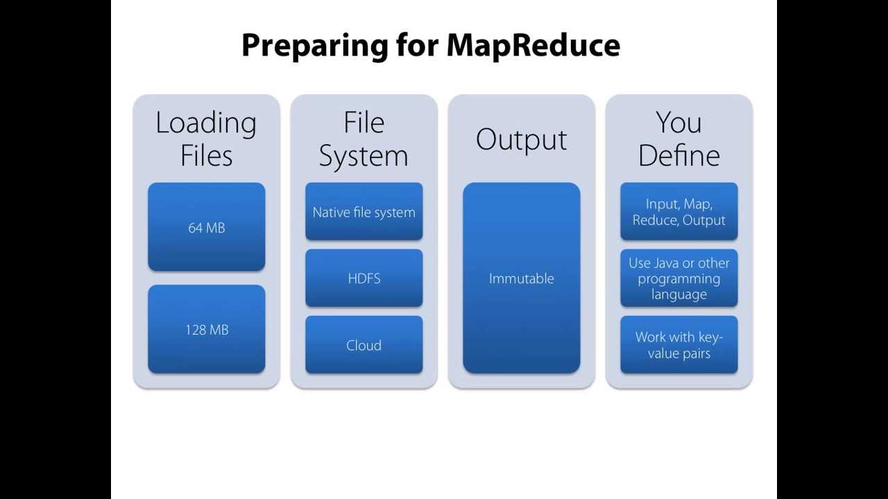 Hadoop MapReduce Fundamentals 2 of 5