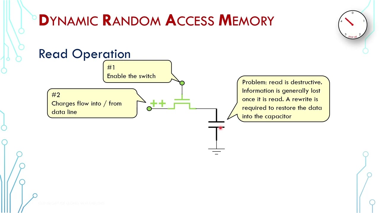 DRAM 01 - Introduction and Memory Cell Operation