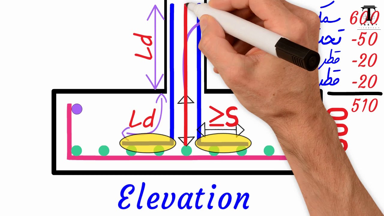 ع السريع - 004 - أشاير العمود - الأشاير توضع على الفرش أم الغطا؟