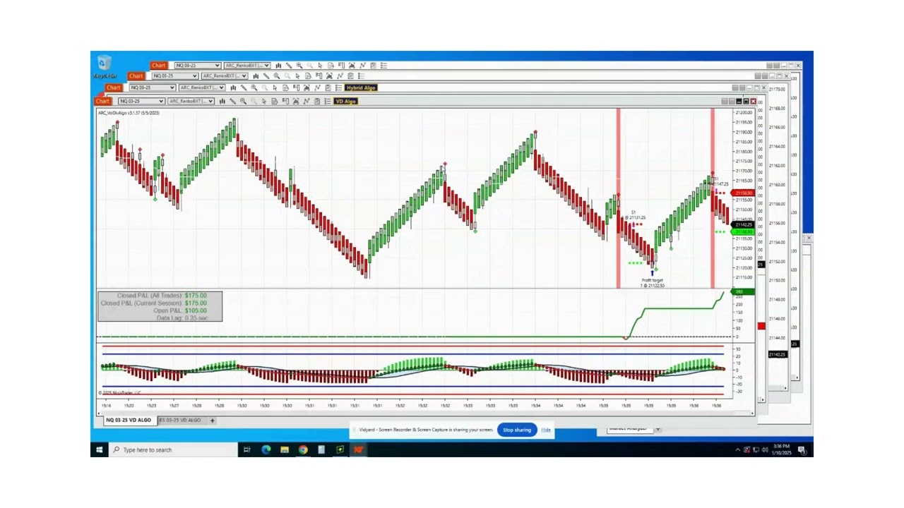 Boost Automated Account Profits with Ninjatrader NQ Renko Divergence Bot!