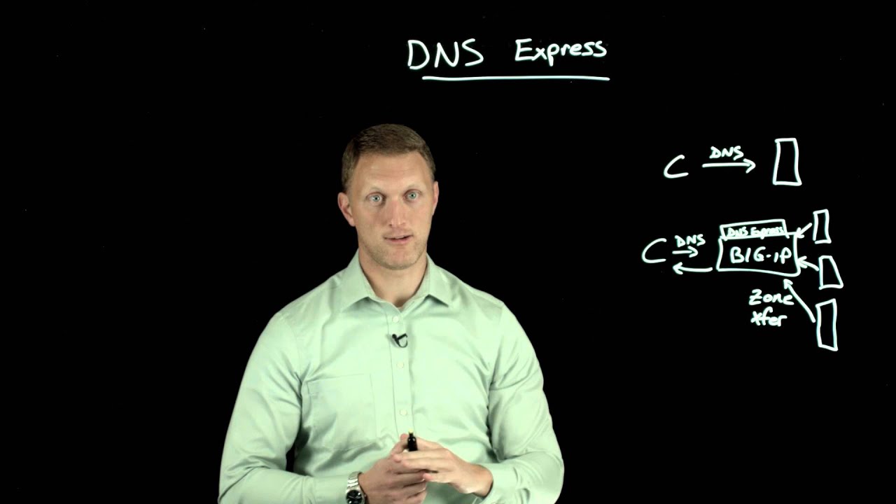 DNS Express