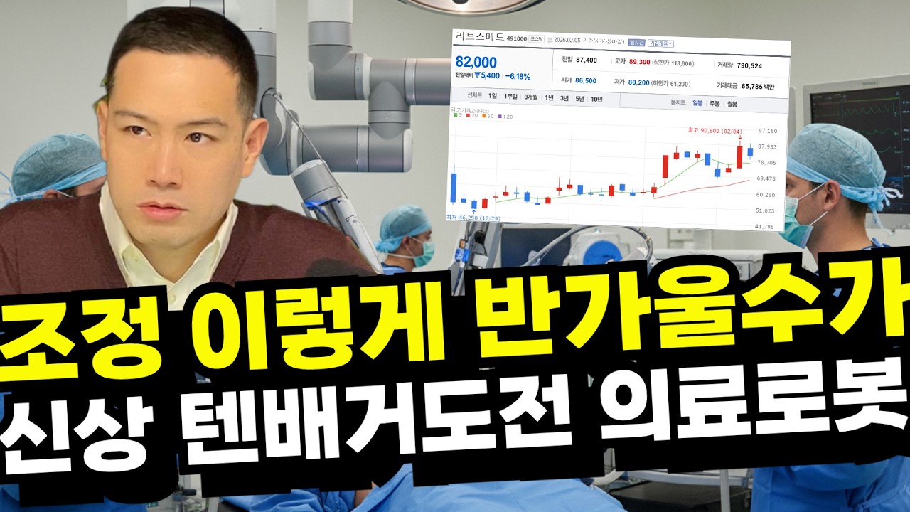 코스피 보다 코스닥이 올해 더 갈까? 시장 폭락 나오면 AI 반도체 로봇 우주 조선 방산 전력기기 바이오 누가 가장 쎌까? 로봇 신규 제2의 로보티즈 노리는 고영 말고 리브스메드