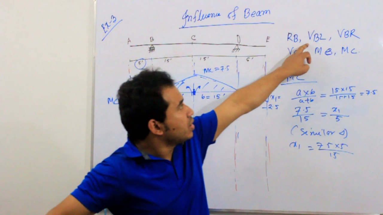 Structural Analysis 1 (Bangla) | Influence Line of Beam : Part - 02