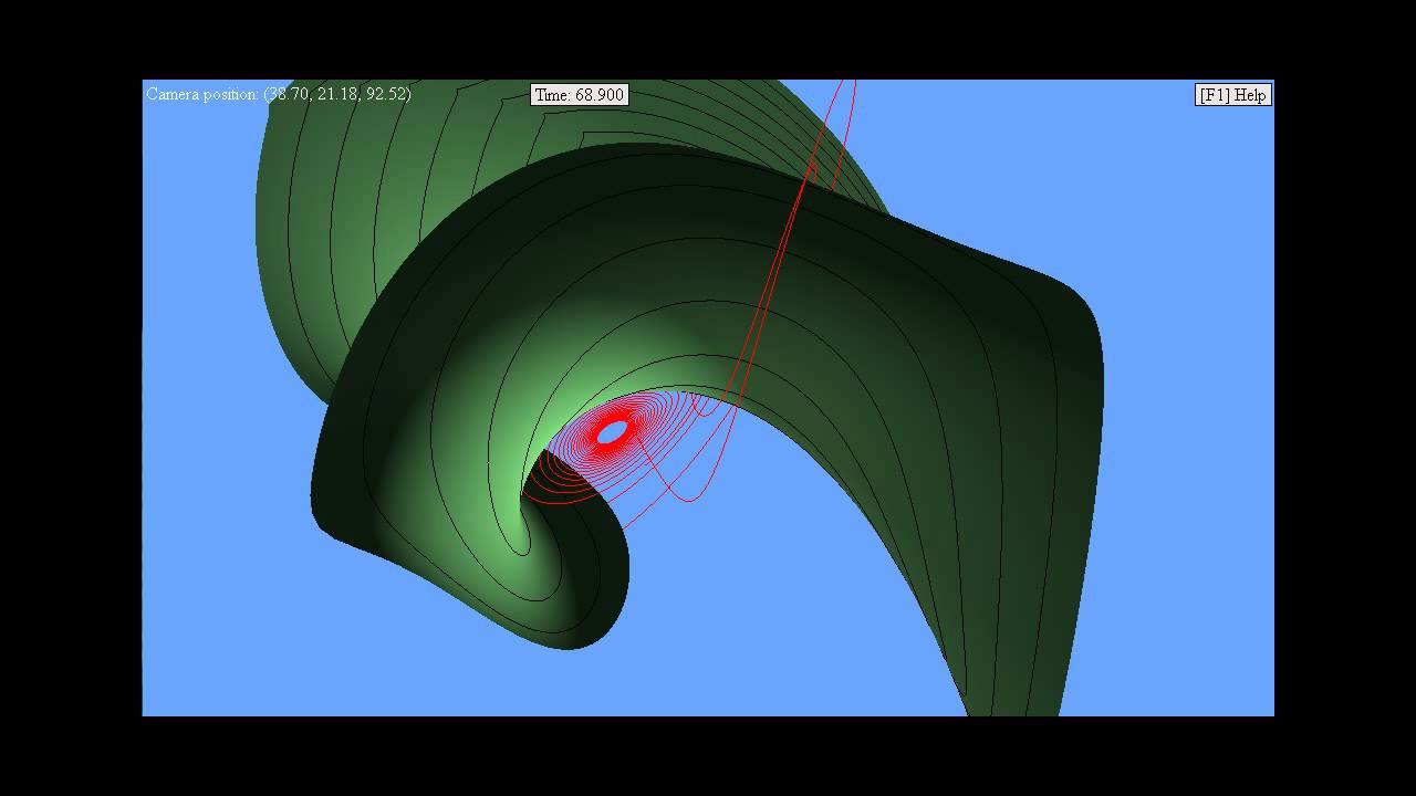 Realtime visualization of invariant manifolds