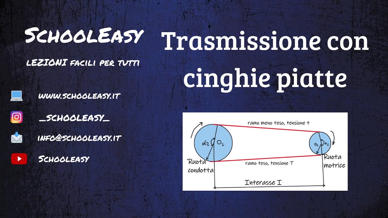 Dimensionamento di cinghie piane: teoria