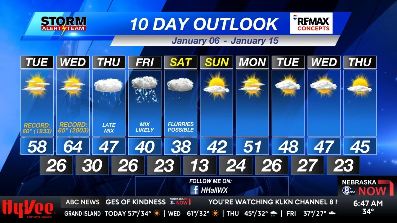 Warm & Breezy Before Rain Chances Thursday- Tuesday Morning KLKN Forecast- January 6, 2025
