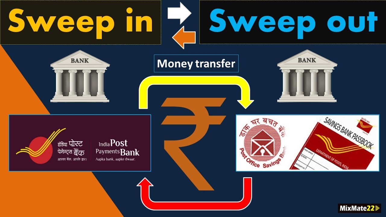 Sweep in & sweep out facility in IPPB mobile app.|| Transfer money from POSB to IPPB  & Vice-Versa