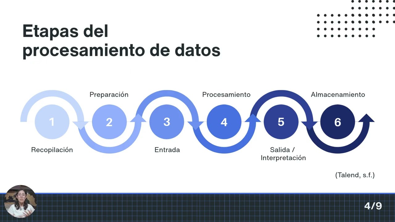 La ciencia de datos