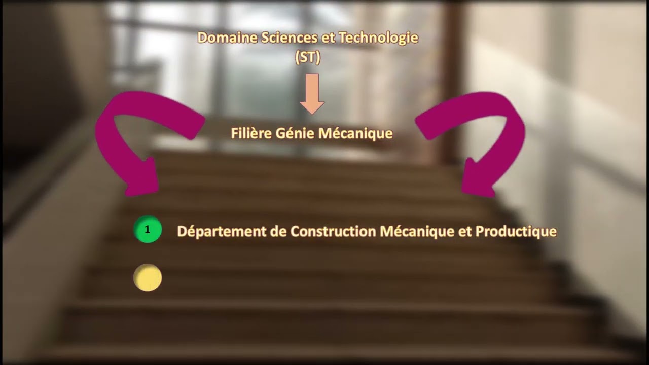faculté Génie Mécanique et Génie des Procédés اكلىة الهندسة الميكانيكية وهندسة الطرائق 2023