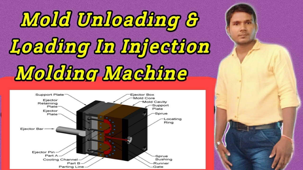 #PART-34 Mold unloading& loading in injection molding machine