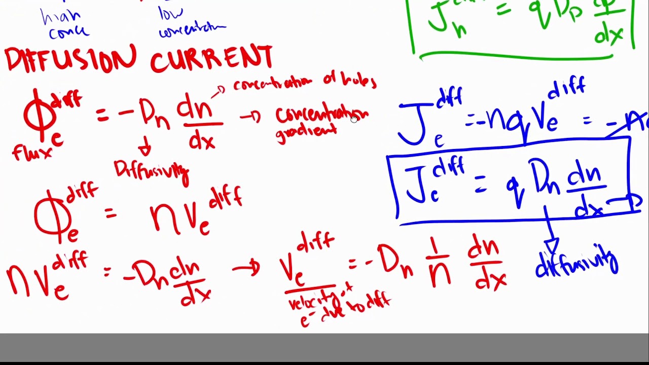 Charge Carrier Diffusion