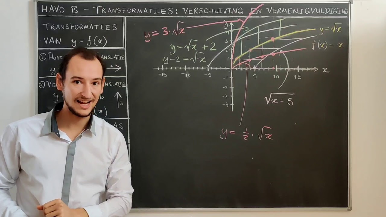 [HAVO B] Transformaties: verschuiving en vermenigvuldiging