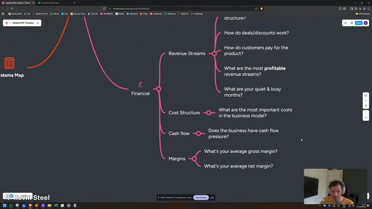 Inside My Fractional CFO Operating Model (From First Call to Board Pack)