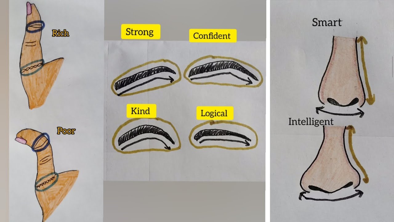 Select your future part 〽️ and personality testing ❤️🥰