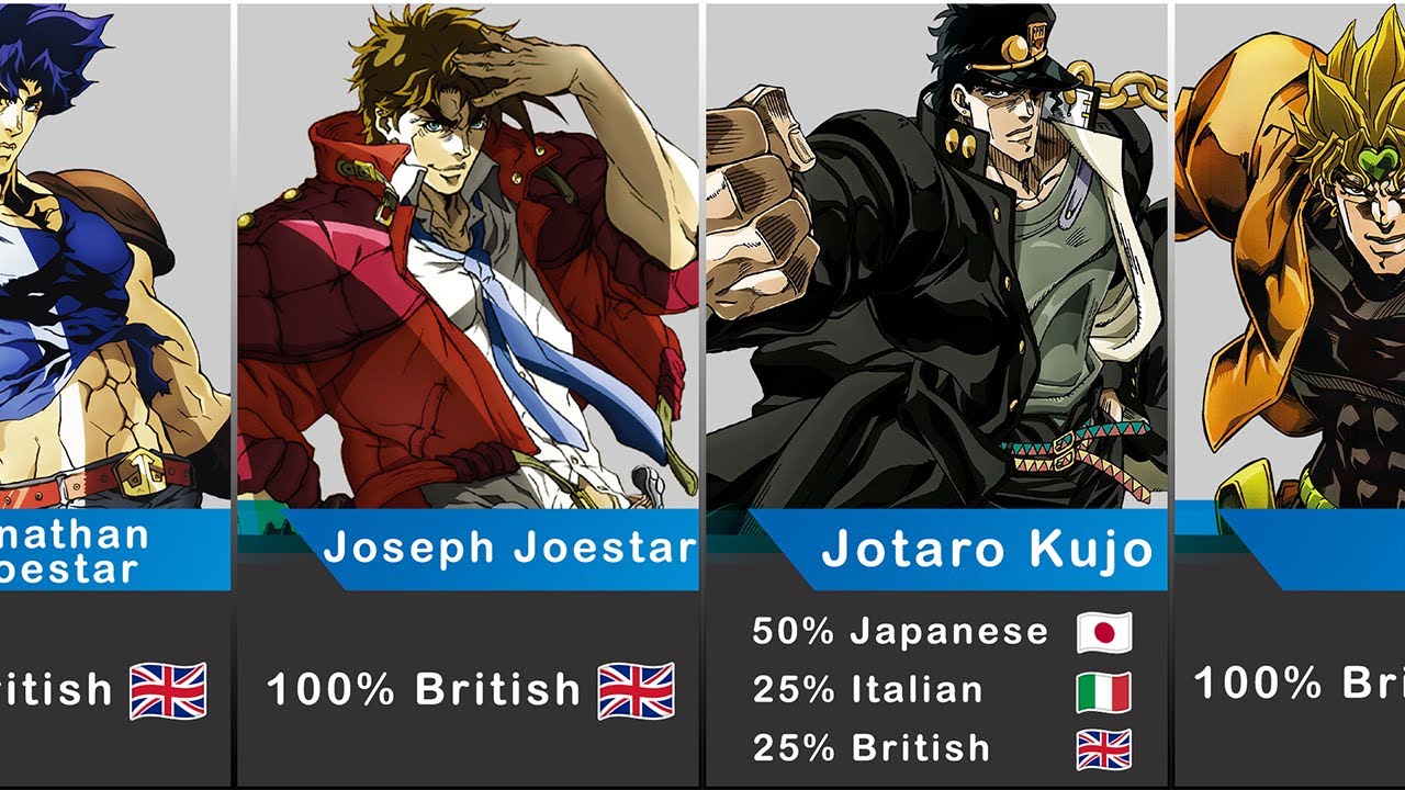 JoJo's Family Ethnicity