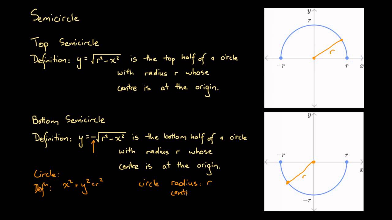 Introduction to Semicircles