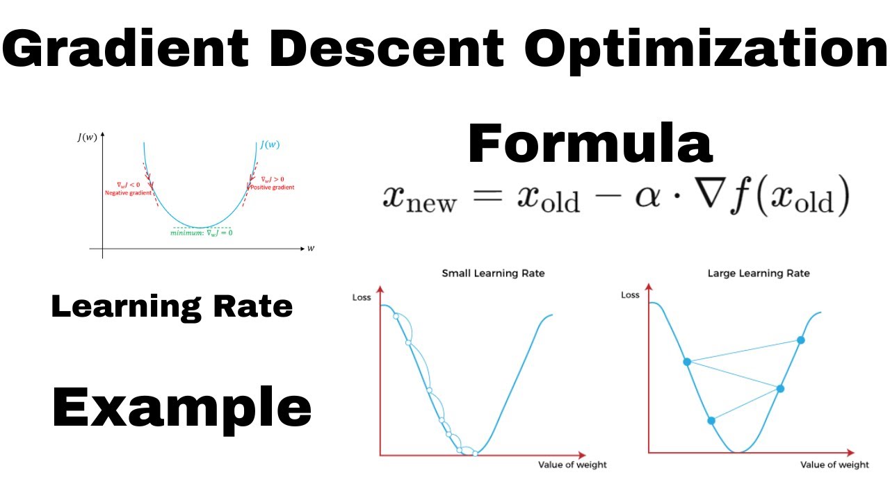 Gradient Descent Optimization I Learning Rate I Formula I Example