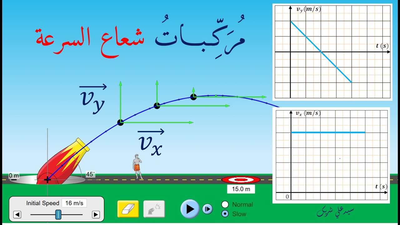 مركبات شعاع السرعة في حركة قذيفة
