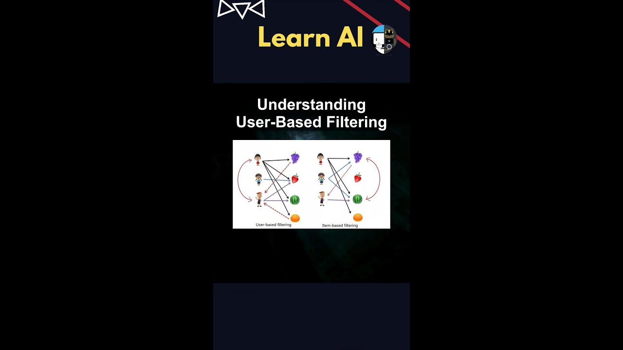 Understanding User-Based Filtering 