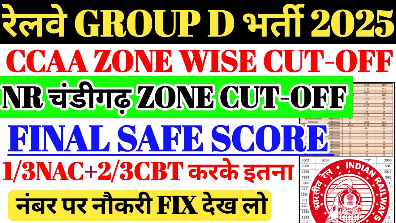रेलवे GROUP D भर्ती 2025 CCAA ZONE WISE CUTOFF | FINAL SAFE SCORE देख लो 🔥CEN 08/2024 NR CCAA CUTOFF