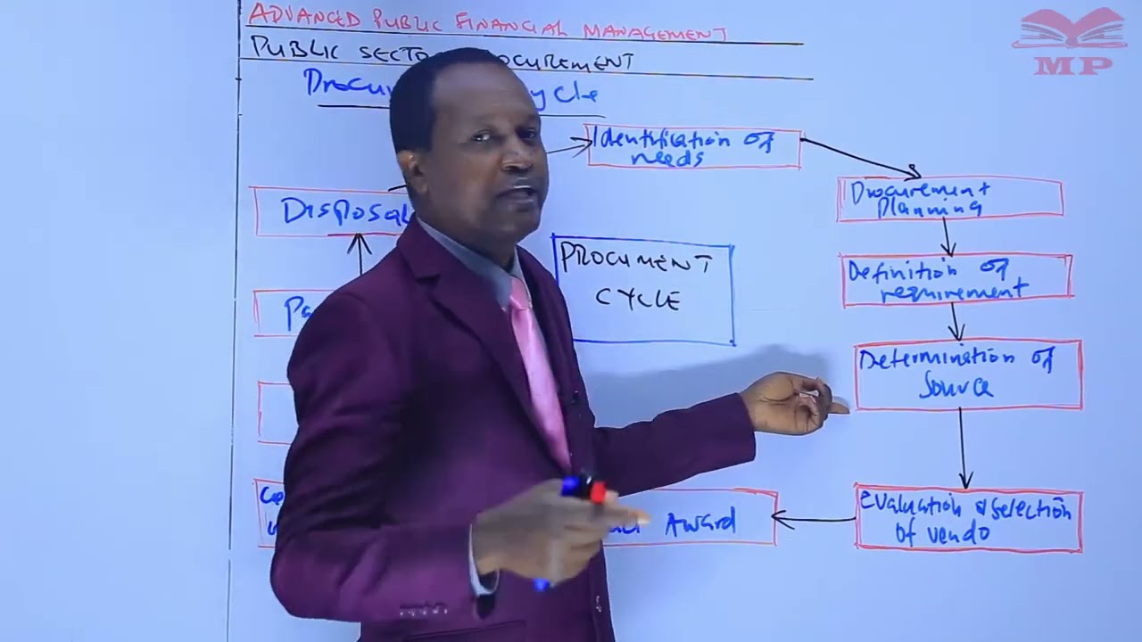 Procurement Cycle