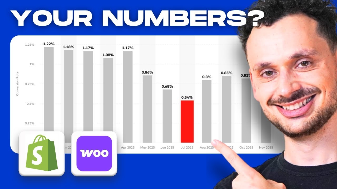 Is Your Conversion Rate Bad? (Ecommerce)