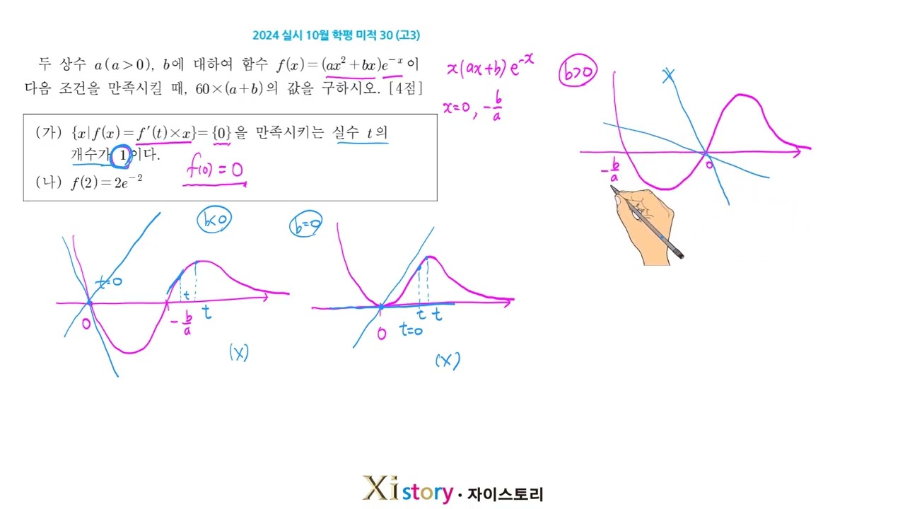 2024년 10월 고3 모의고사 수학 30번(미적)