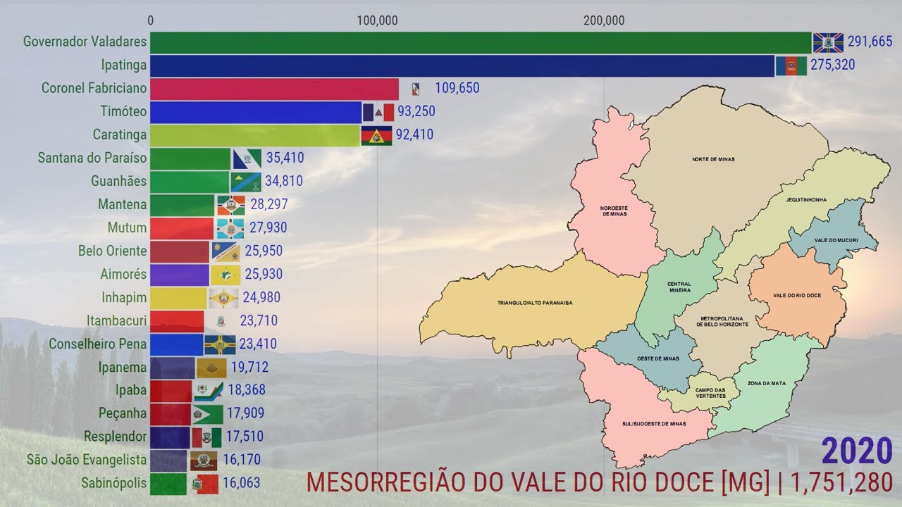 Minas Gerais | Mesorregi&atilde;o Vale do Rio Doce (1873-2020)