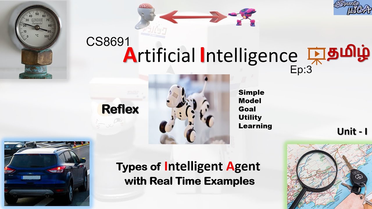 Types of Intelligent Agents | Real Time Example | Simple, Model, Goal, Utility, Learning Agents