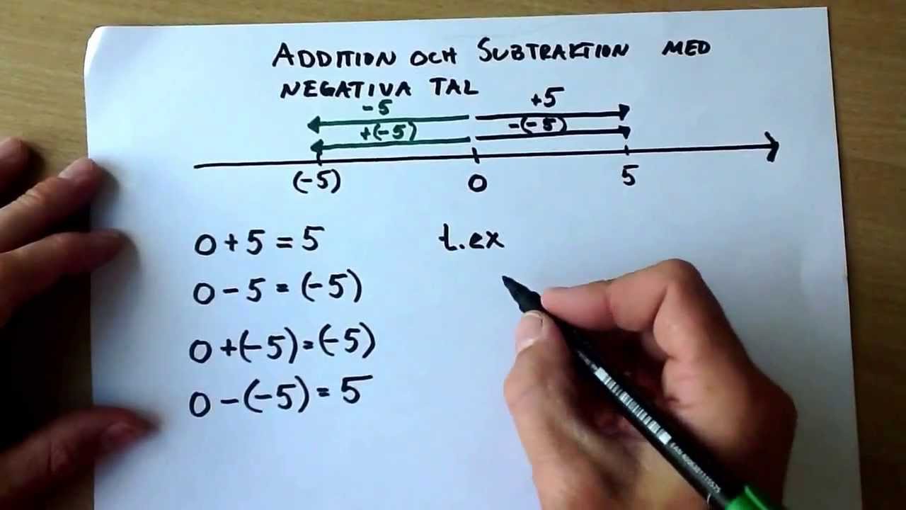 Tal - addition och subtraktion med negativa tal
