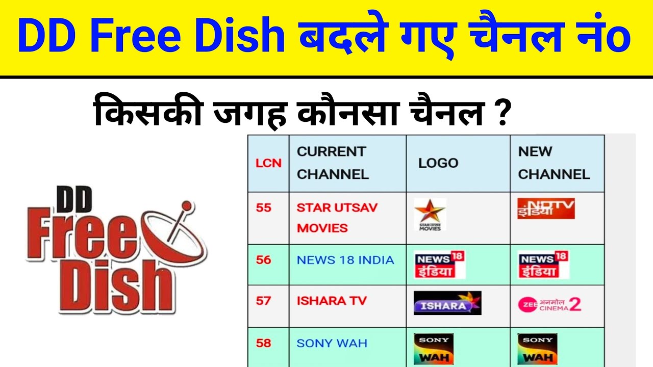 DD Free Dish New Channel Line Up 2025