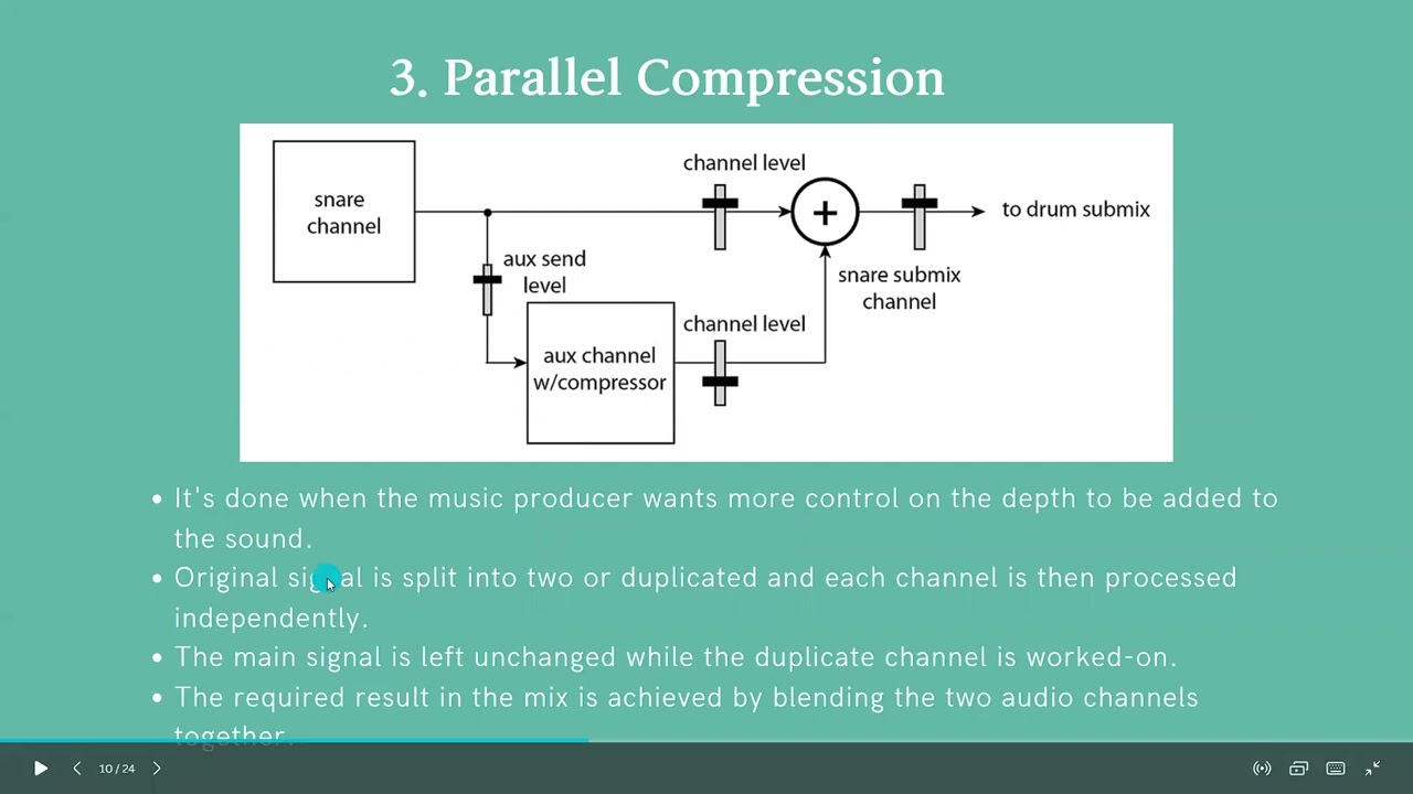 Signal Compression