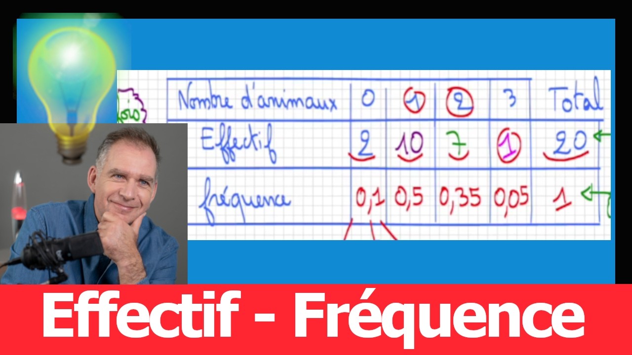 Effectif et fr&eacute;quence 🚀 Statistiques &diams; Cours + Exemples 💪 pour r&eacute;ussir les exercices