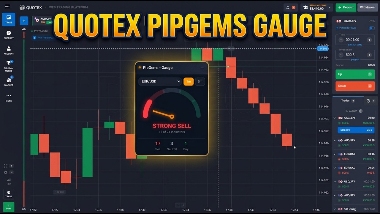Quotex Trading Pipgems Gauge 21 Indicators at Once
