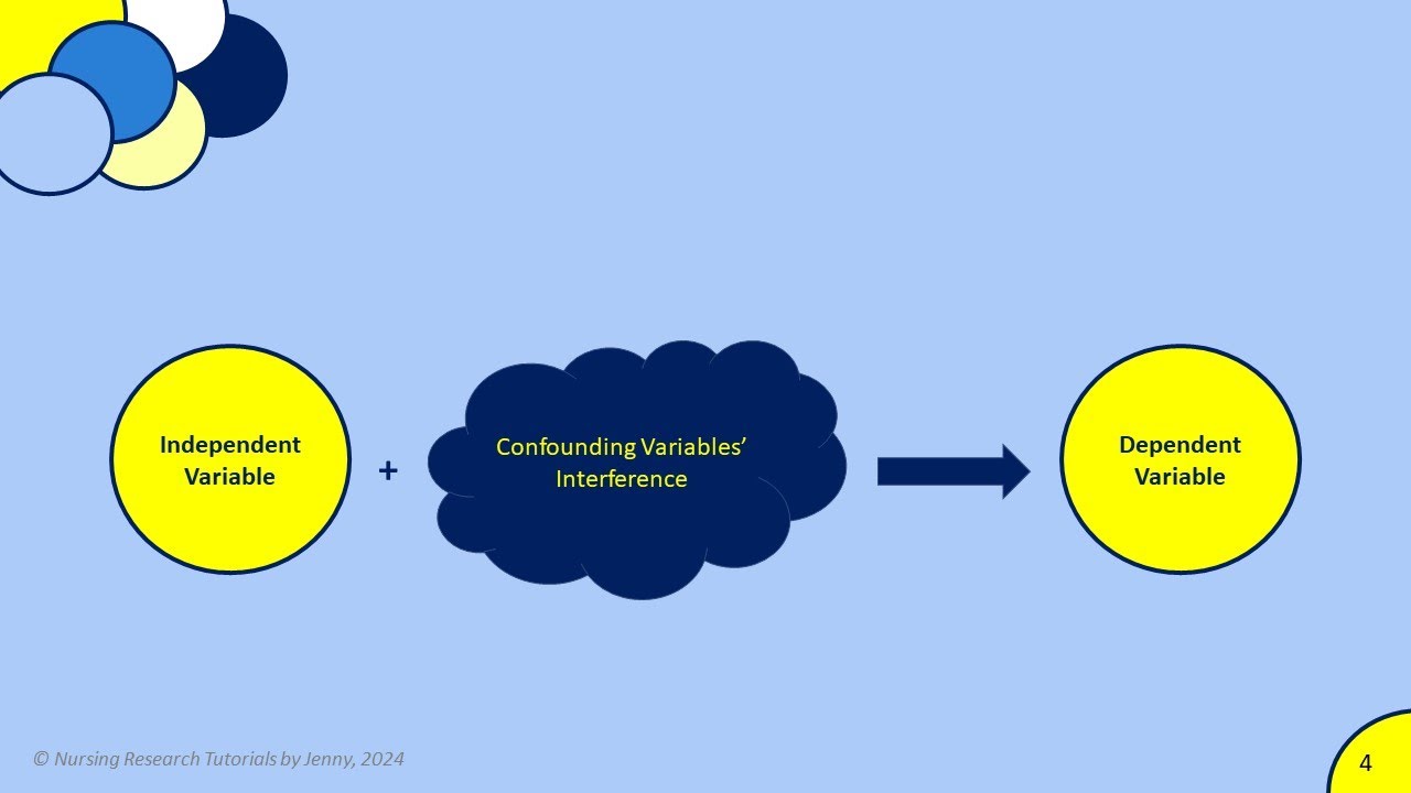 Confounding Variables