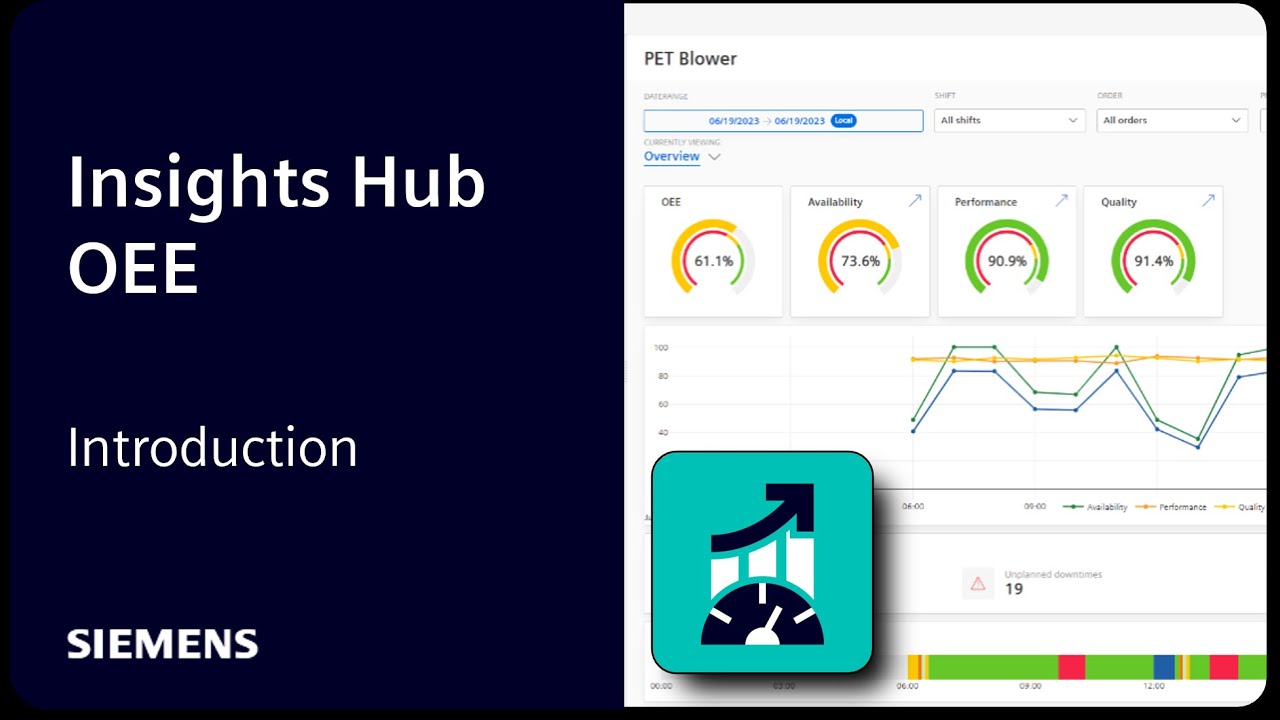 Insights Hub OEE Series - Introduction