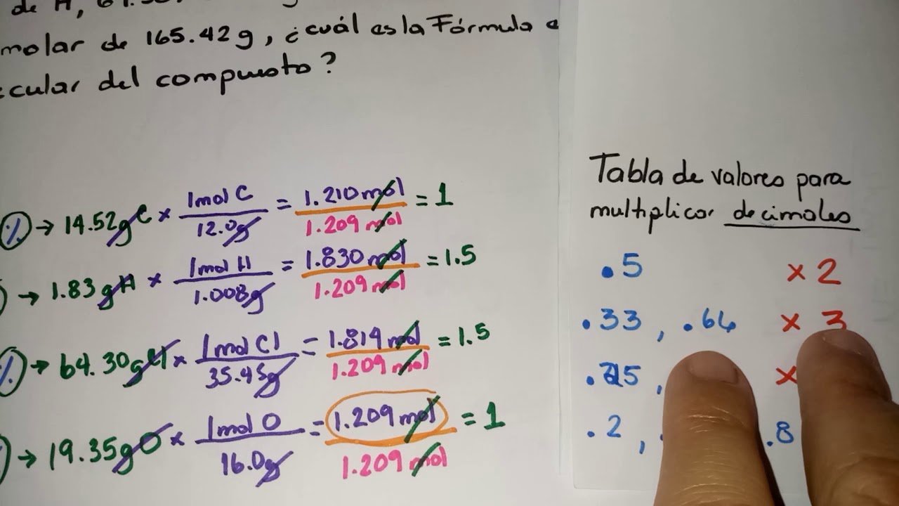 Ejercicios Determinación de  Fórmula Empírica y Molecular