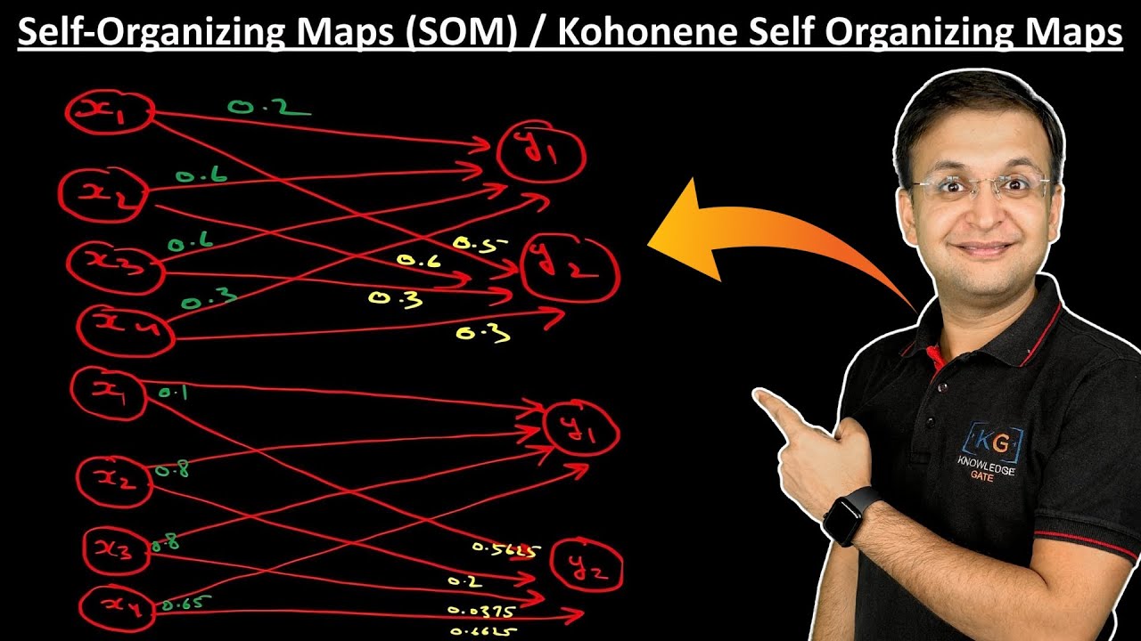 4.6 Self Organizing Maps (SOM) with Example