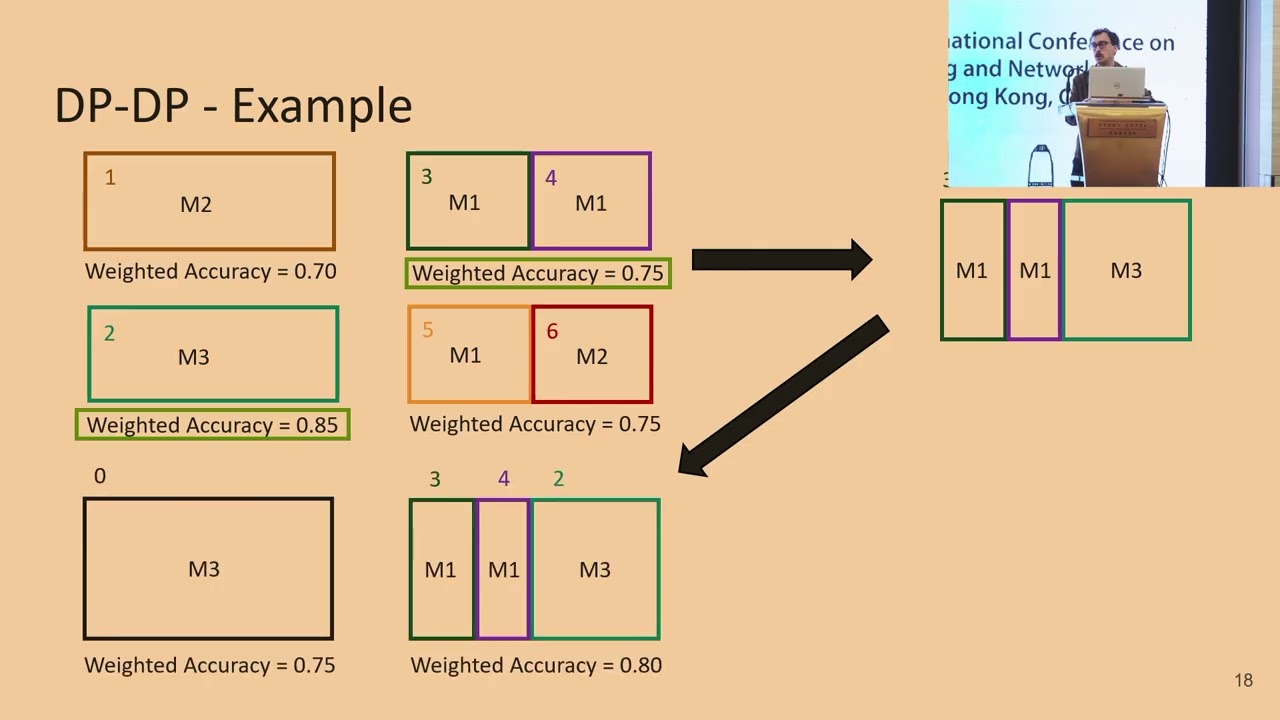 MobiCom 25 - Uirapuru: Timely Video Analytics for High-Resolution Steerable Cameras on Edge Devices