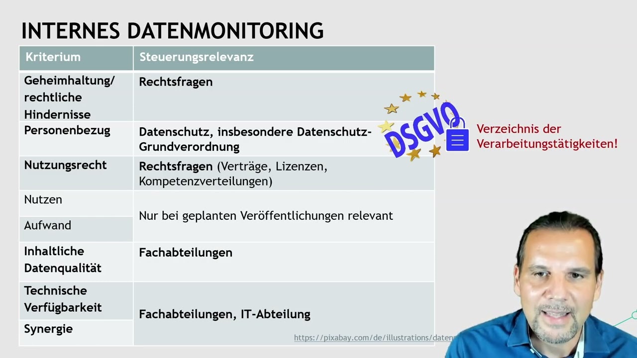 Open Data Basics - Teil 4: Einen Datenkatalog aufbauen