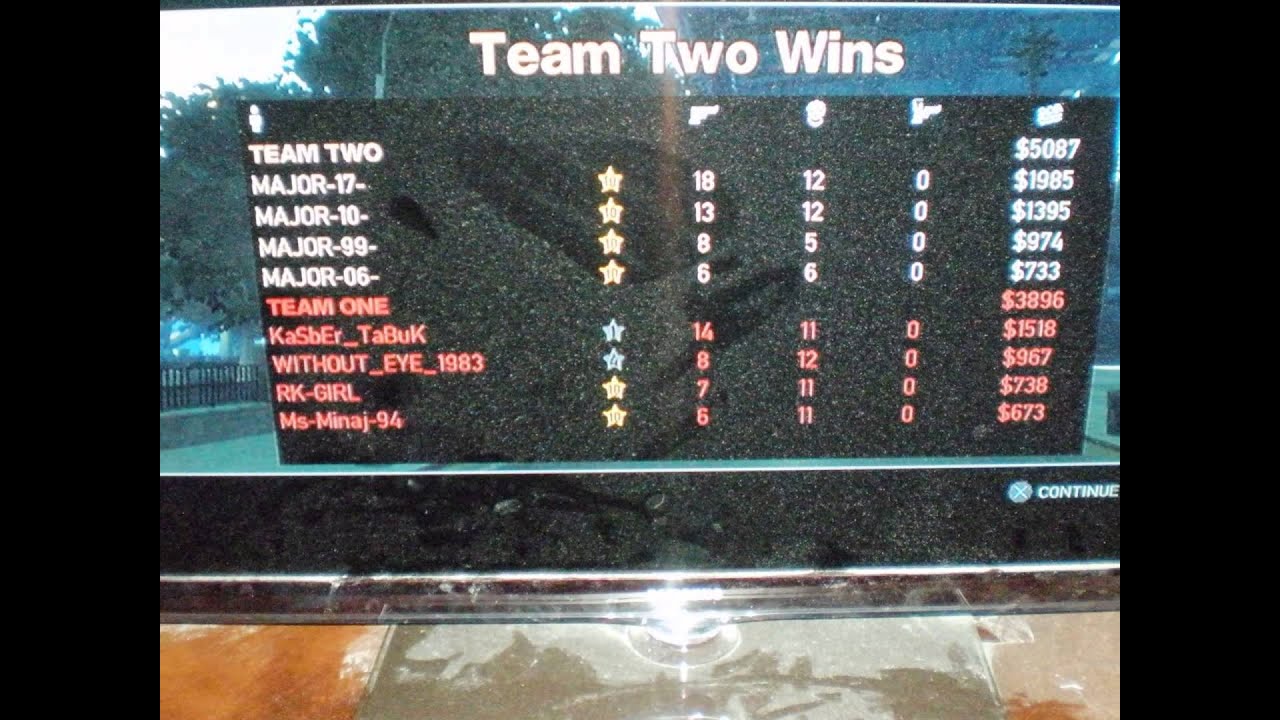 4vs4KaSbEr_TaBuk,Ms-Minaj,RK-GIRL,WITHOUT_EYE_1983,4vs4G4NGSTA,5vs5(1)abort,C_A_,F4T4L,KaSbEr,Ivan21